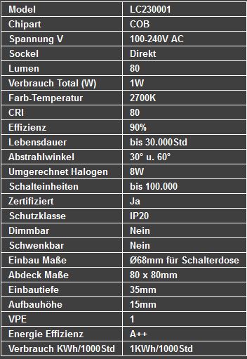 Stufen Daten